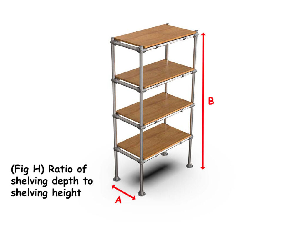 Height to width ratio